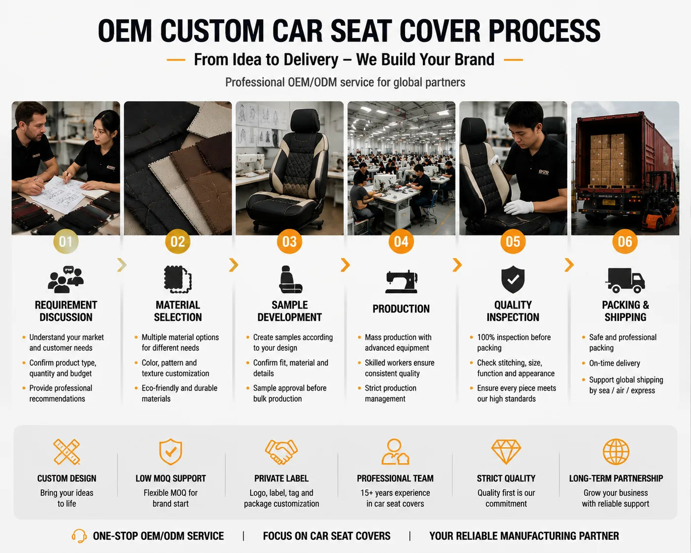 OEM Car Seat Cover Production Process